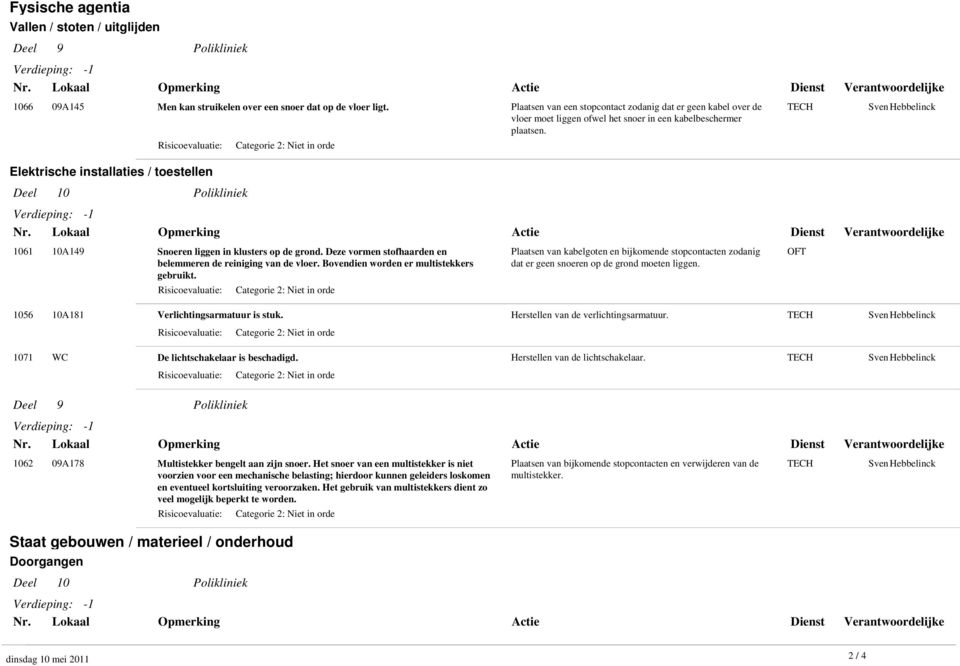 Elektrische installaties / toestellen Deel 10 Polikliniek Verdieping: -1 1061 10A149 Snoeren liggen in klusters op de grond. Deze vormen stofhaarden en belemmeren de reiniging van de vloer.