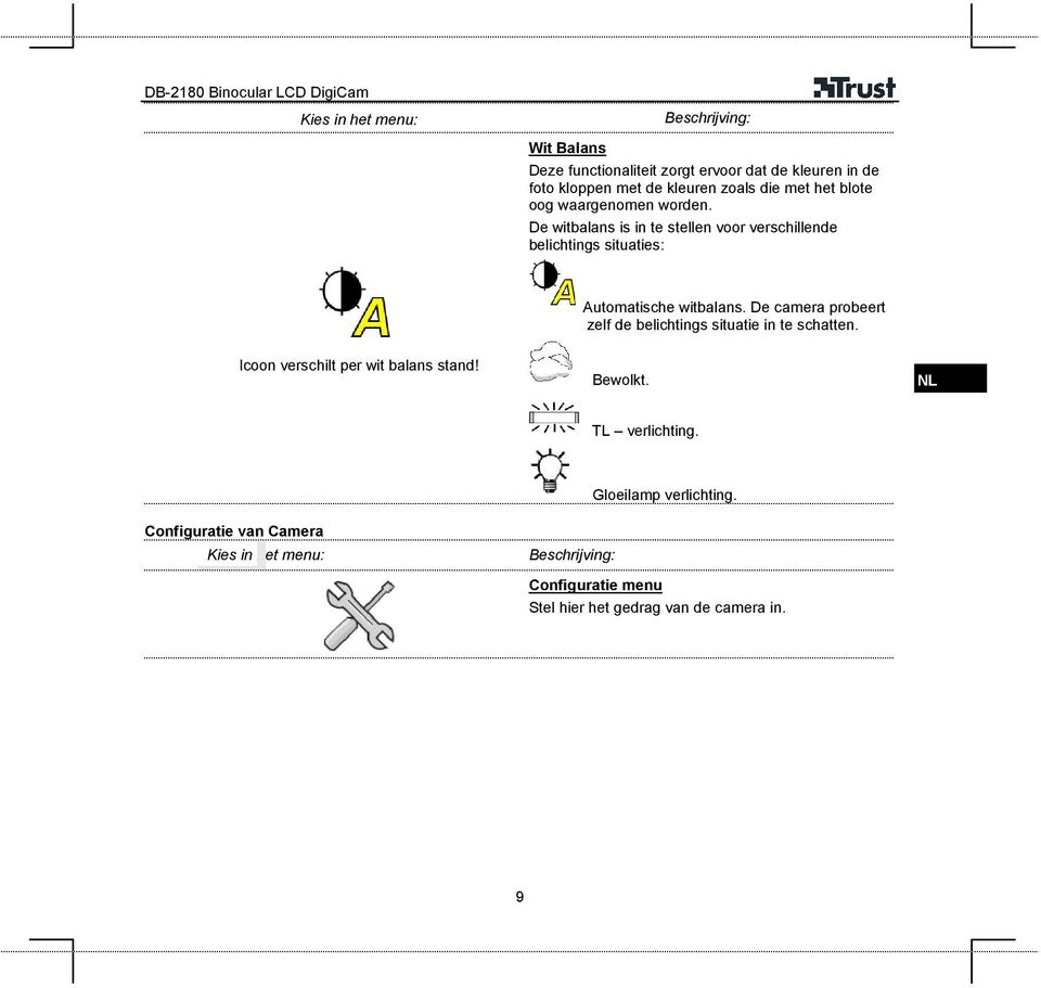 De witbalans is in te stellen voor verschillende belichtings situaties: Automatische witbalans.