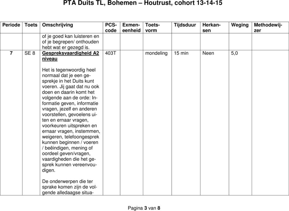 Jij gaat dat nu ook doen en daarin komt het volgende aan de orde: Informatie geven, informatie vragen, jezelf en anderen voorstellen, gevoelens uiten en ernaar vragen,