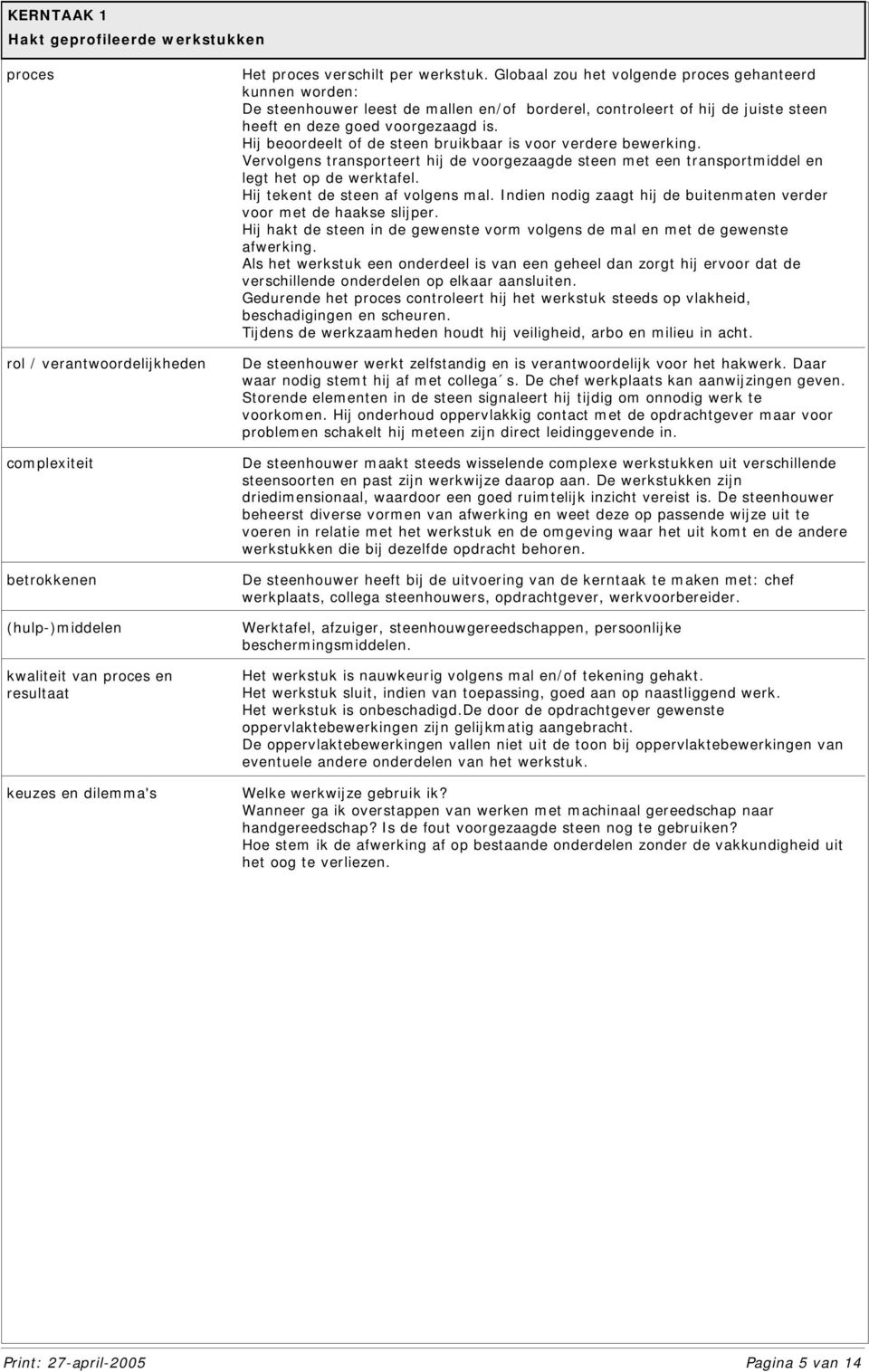 Hij beoordeelt of de steen bruikbaar is voor verdere bewerking. Vervolgens transporteert hij de voorgezaagde steen met een transportmiddel en legt het op de werktafel.