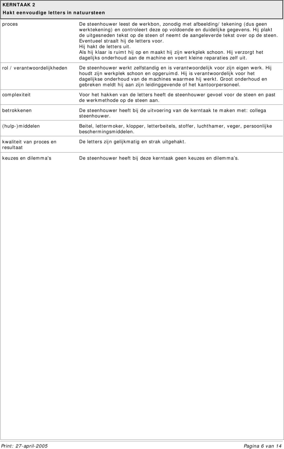 Hij plakt de uitgesneden tekst op de steen of neemt de aangeleverde tekst over op de steen. Eventueel straalt hij de letters voor. Hij hakt de letters uit.