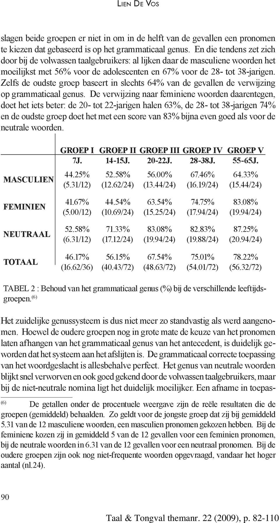 Zelfs de oudste groep baseert in slechts 64% van de gevallen de verwijzing op grammaticaal genus.