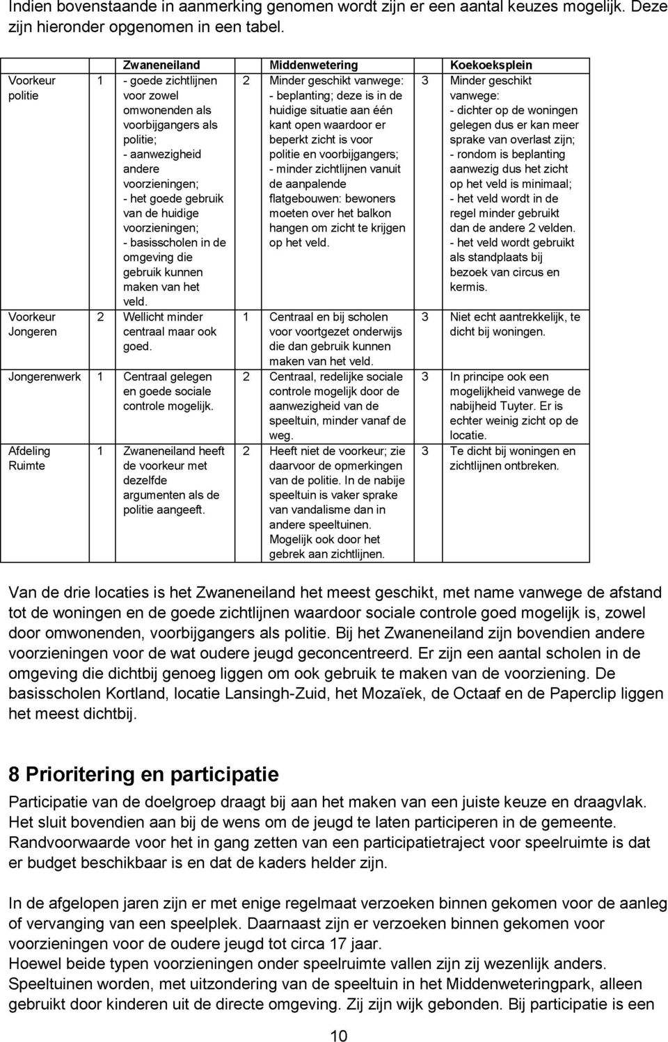 omwonenden als huidige situatie aan één - dichter op de woningen voorbijgangers als kant open waardoor er gelegen dus er kan meer politie; beperkt zicht is voor sprake van overlast zijn; -