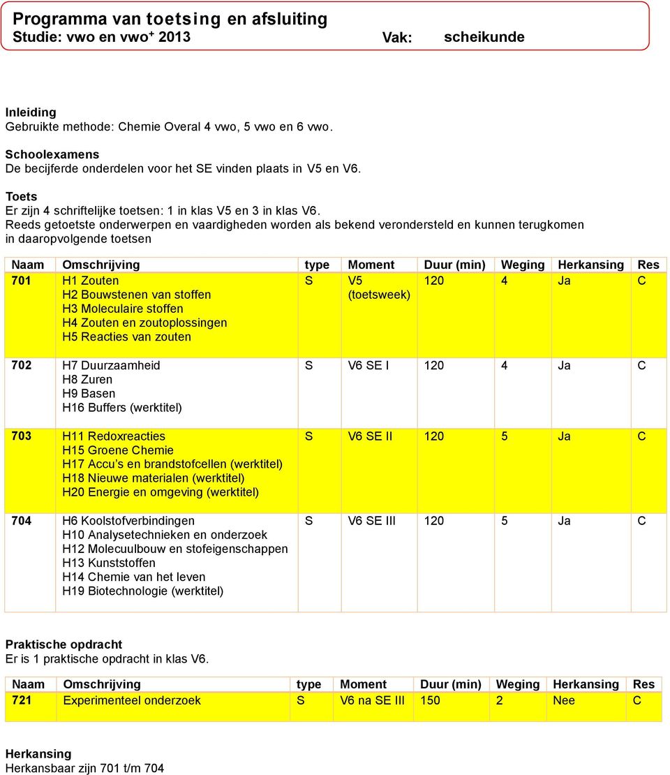 Reeds getoetste onderwerpen en vaardigheden worden als bekend verondersteld en kunnen terugkomen in daaropvolgende toetsen 701 H1 Zouten H2 Bouwstenen van stoffen H3 Moleculaire stoffen H4 Zouten en