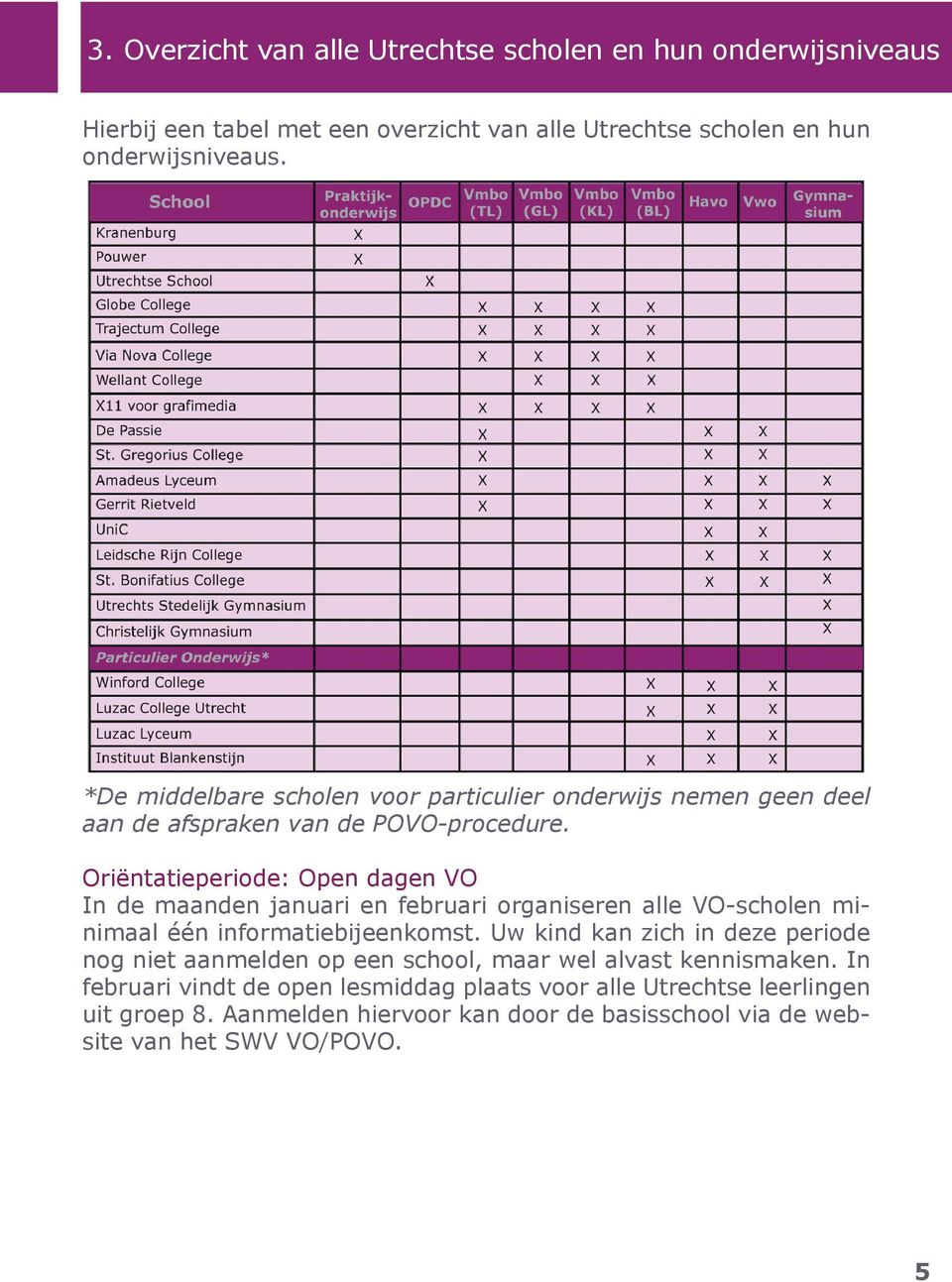 Oriëntatieperiode: Open dagen VO In de maanden januari en februari organiseren alle VO-scholen minimaal één informatiebijeenkomst.