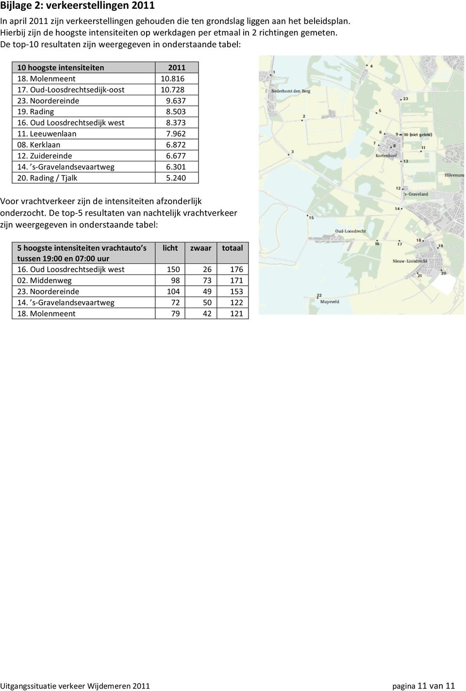 OudLoosdrechtsedijkwest 8.373 11.Leeuwenlaan 7.962 08.Kerklaan 6.872 12.Zuidereinde 6.677 14. s Gravelandsevaartweg 6.301 20.Rading/Tjalk 5.