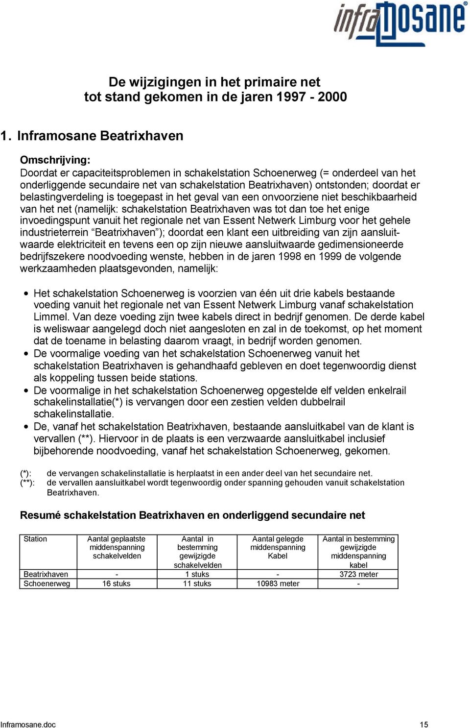 belastingverdeling is toegepast in het geval van een onvoorziene niet beschikbaarheid van het net (namelijk: schakelstation Beatrixhaven was tot dan toe het enige invoedingspunt vanuit het regionale