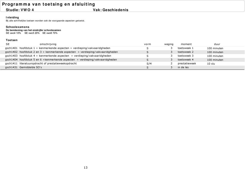 toetsweek 1 100 minuten hoofdstuk 2 en 3 + kenmerkende aspecten + verdieping/vakvaaridgheden S 3 toetsweek 2 100 minuten hoofdstuk 4 + kenmerkende aspecten +