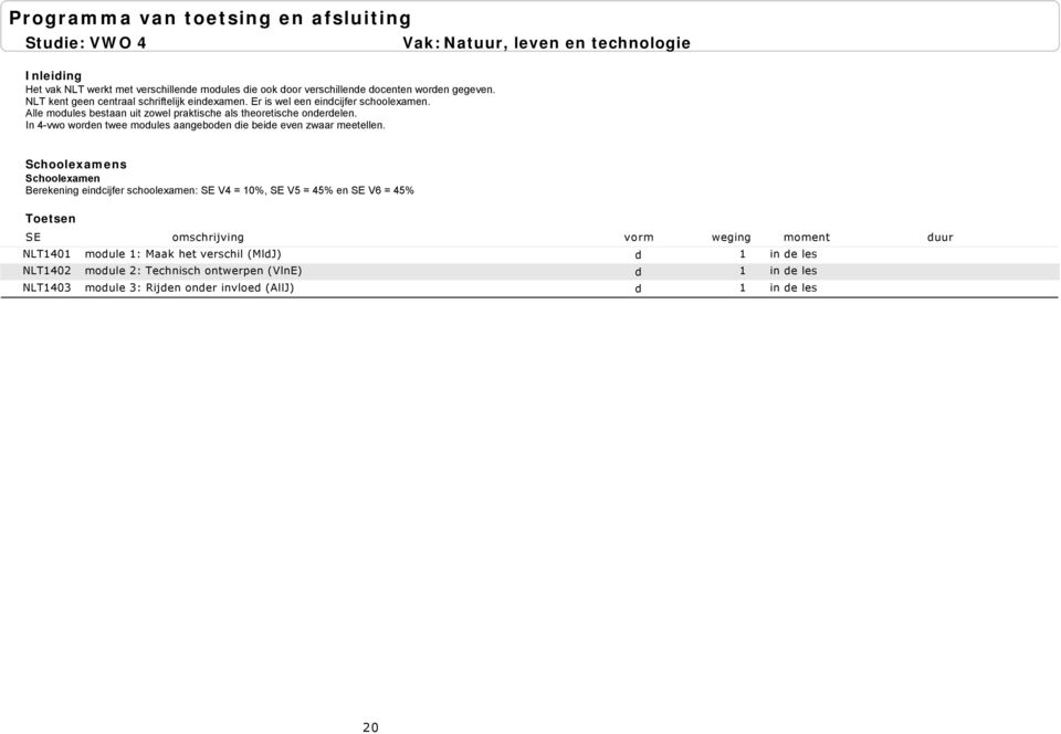 In 4-vwo worden twee modules aangeboden die beide even zwaar meetellen.