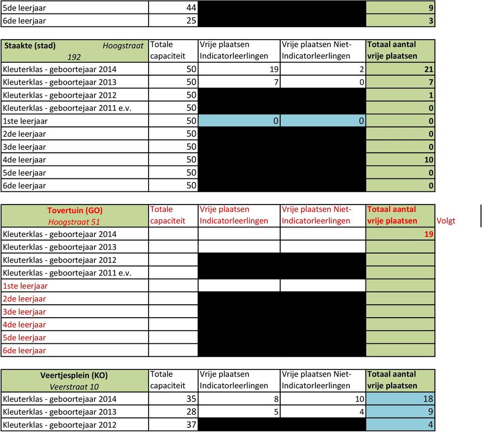 50 0 1ste leerjaar 50 0 0 0 2de leerjaar 50 0 3de leerjaar 50 0 4de leerjaar 50 10 5de leerjaar 50 0 6de leerjaar 50 0 Tovertuin (GO) Hoogstraat 51 Niet- Volgt Kleuterklas - geboortejaar