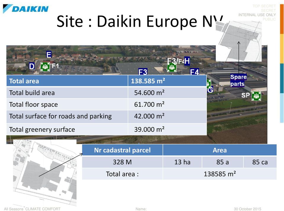 700 m² Total surface for roads and parking 42.