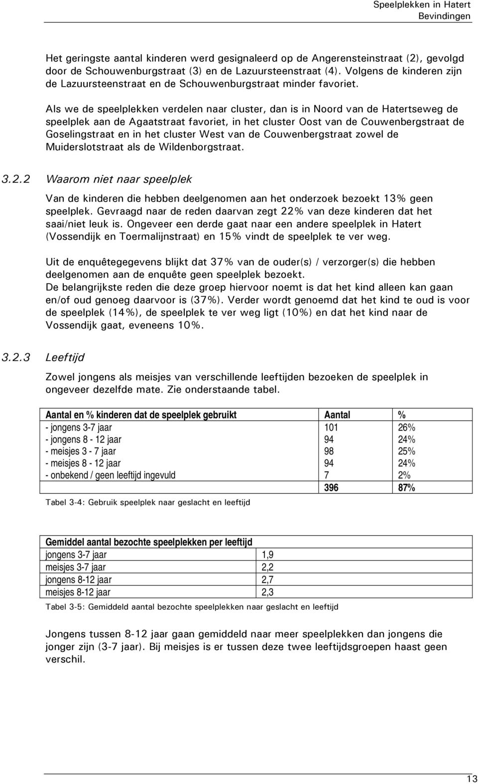 Als we de speelplekken verdelen naar cluster, dan is in Noord van de Hatertseweg de speelplek aan de Agaatstraat favoriet, in het cluster Oost van de Couwenbergstraat de Goselingstraat en in het