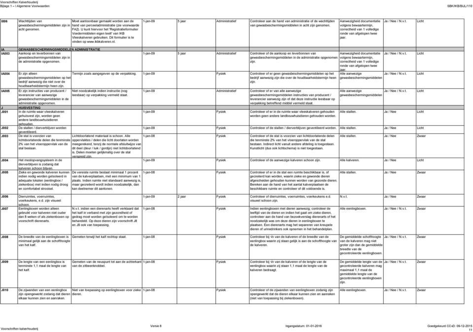 1-jan-09 5 jaar Administratief Controleer aan de hand van administratie of de wachttijden van gewasbeschermingsmiddelen in acht zijn genomen.