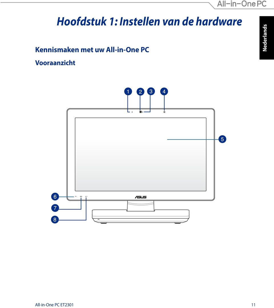 Vooraanzicht Hoofdstuk