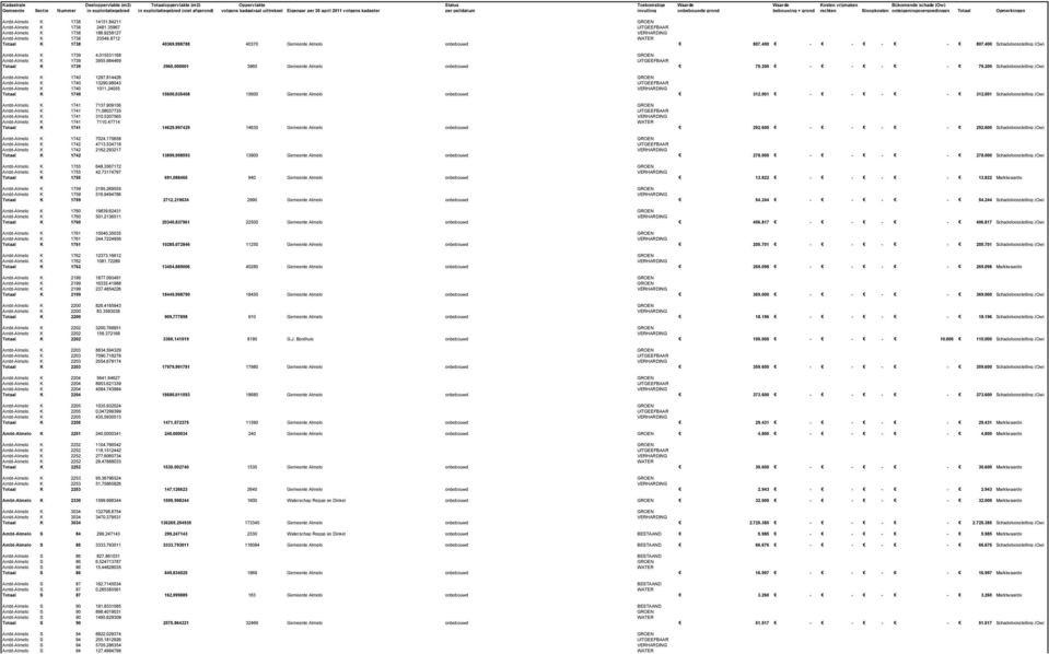 onteigeningsvergoedingen Totaal Opmerkingen Ambt-Almelo K 1738 14151,84211 GROEN Ambt-Almelo K 1738 2481,35967 UITGEEFBAAR Ambt-Almelo K 1738 186,9258127 VERHARDING Ambt-Almelo K 1738 23549,8712