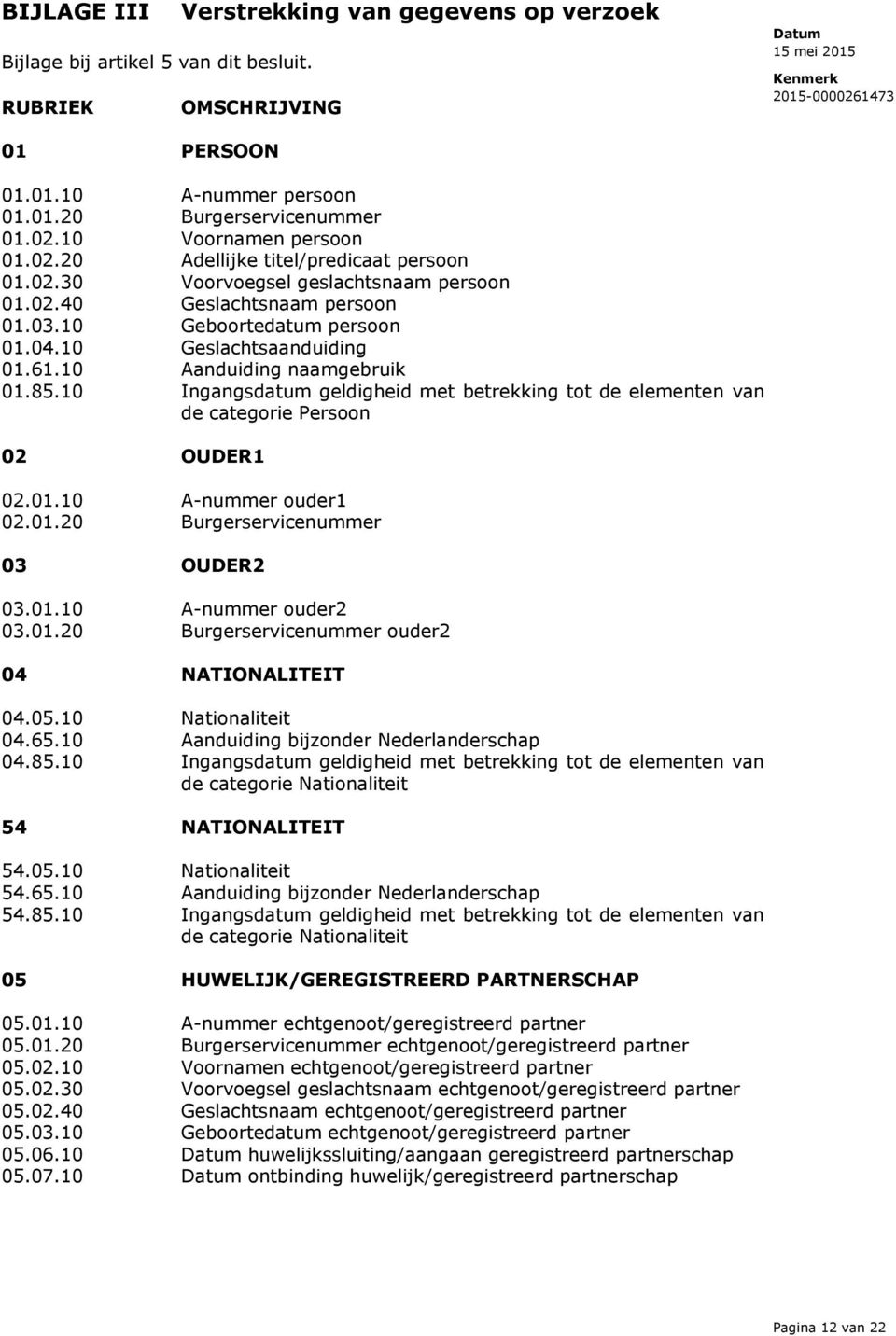 10 Geslachtsaanduiding 01.61.10 Aanduiding naamgebruik 01.85.10 Ingangsdatum geldigheid met betrekking tot de elementen van de categorie Persoon 02 OUDER1 02.01.10 A-nummer ouder1 02.01.20 Burgerservicenummer 03 OUDER2 03.