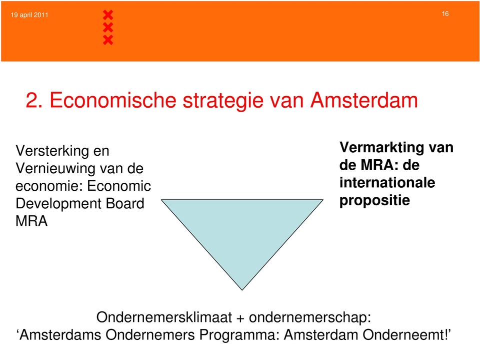 economie: Economic Development Board MRA Vermarkting van de MRA: de