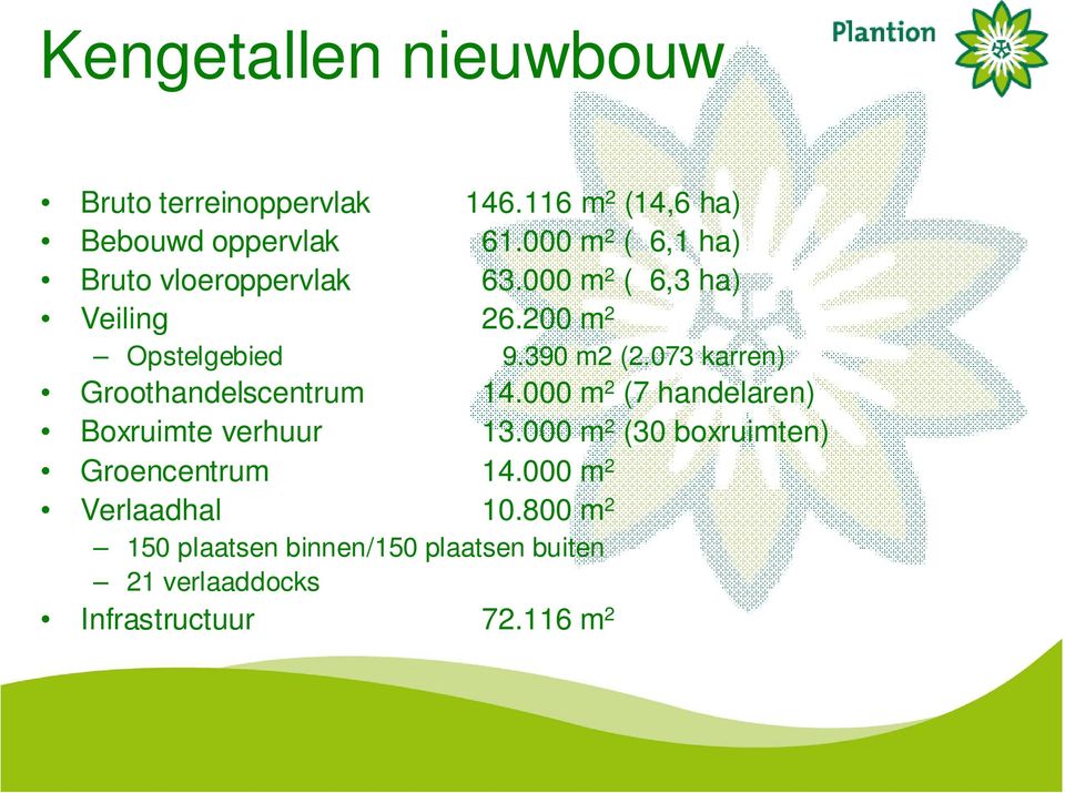 073 karren) Groothandelscentrum 14.000 m 2 (7 handelaren) Boxruimte verhuur 13.