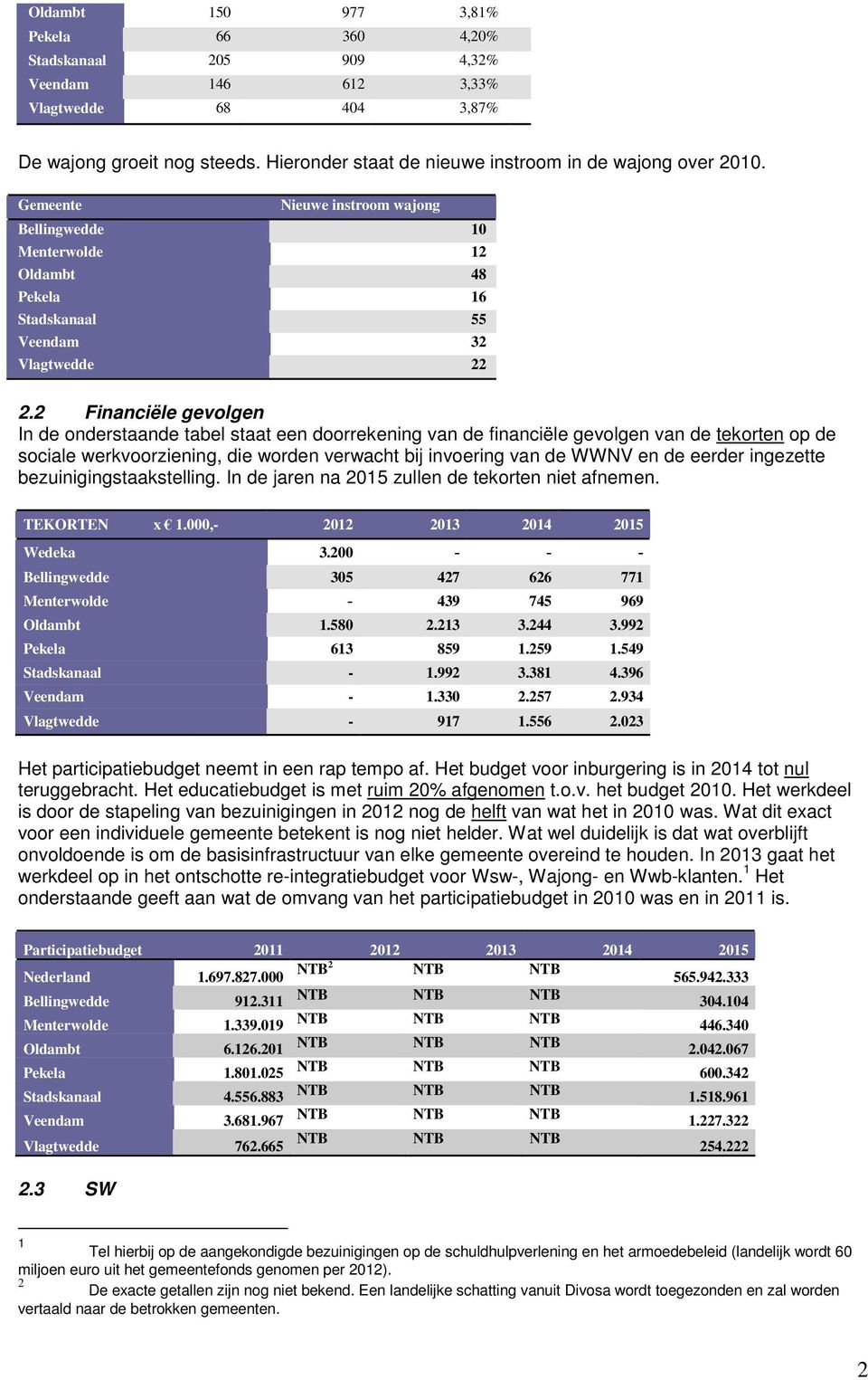 2 Financiële gevolgen In de onderstaande tabel staat een doorrekening van de financiële gevolgen van de tekorten op de sociale werkvoorziening, die worden verwacht bij invoering van de WWNV en de