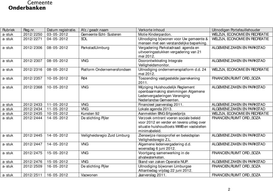 a-stuk 2012/2307 08-05-2012 VNG Doorontwikkeling Integrale Veiligheidsmonitor. a-stuk 2012/2316 08-05-2012 Platform Ondernemersfondsen Uitnodiging ondernemersplatform d.d. 24 mei 2012.