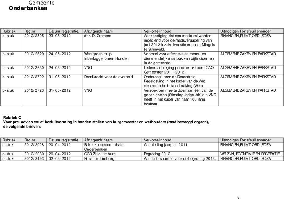 b-stuk 2012/2630 24-05-2012 VNG Ledenraadpleging principe-akkoord CAO Gemeenten 2011-2012.