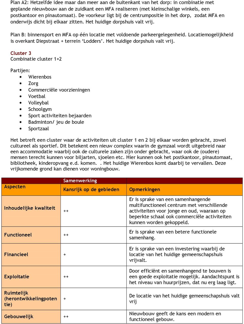 Plan B: binnensport en MFA op één locatie met voldoende parkeergelegenheid. Locatiemogelijkheid is overkant Diepstraat + terrein Lodders. Het huidige dorpshuis valt vrij.