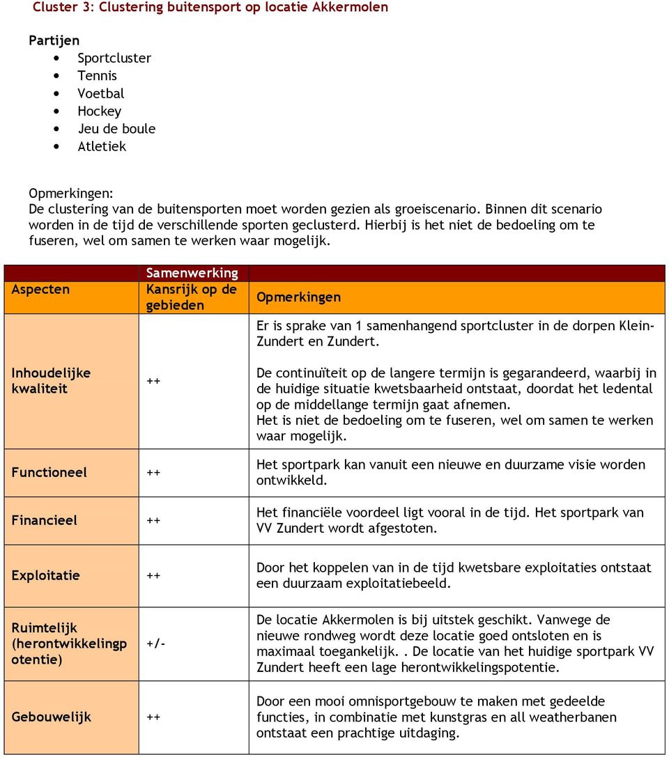 Inhoudelijke kwaliteit Er is sprake van 1 samenhangend sportcluster in de dorpen Klein- Zundert en Zundert.