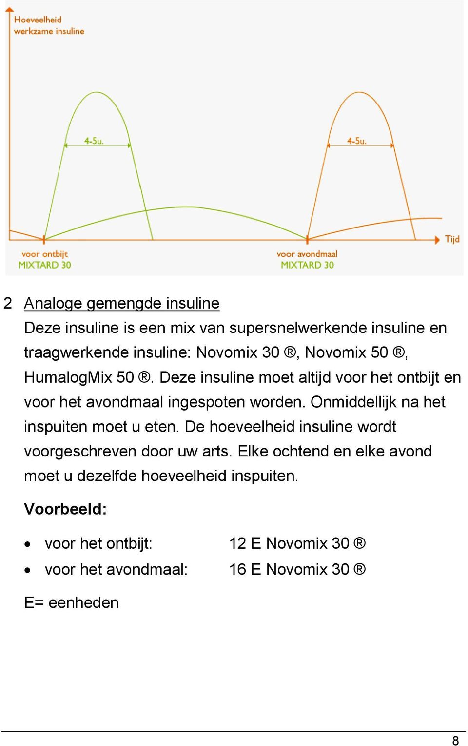 Onmiddellijk na het inspuiten moet u eten. De hoeveelheid insuline wordt voorgeschreven door uw arts.