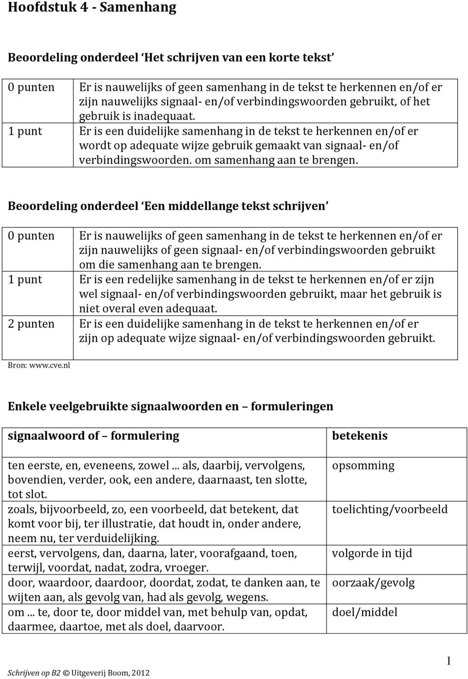 1 punt Er is een duidelijke samenhang in de tekst te herkennen en/of er wordt op adequate wijze gebruik gemaakt van signaal- en/of verbindingswoorden. om samenhang aan te brengen.