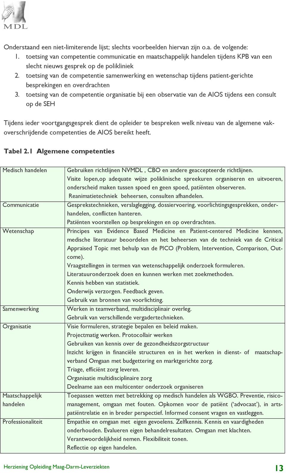 toetsing van de competentie samenwerking en wetenschap tijdens patient-gerichte besprekingen en overdrachten 3.