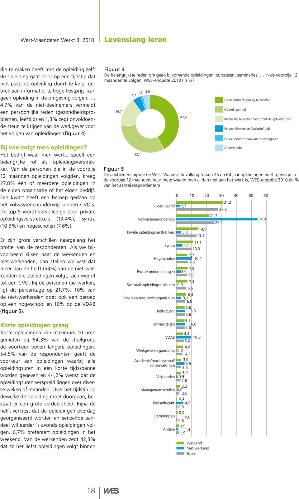 werkgever voor het volgen van opleidingen (figuur 4). Bij wie volgt men opleidingen? Het bedrijf waar men werkt, speelt een belangrijke rol als opleidingsverstrekker.