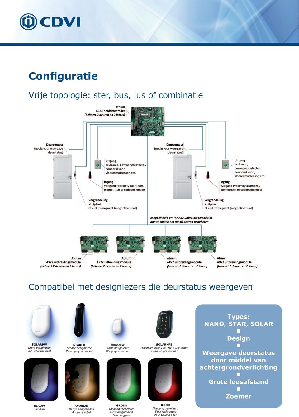 polycarbonaat Types: NANO, STAR, SOLAR Design Weergave deurstatus door middel van achtergrondverlichting Grote leesafstand Zoemer BLAUW Stand-by