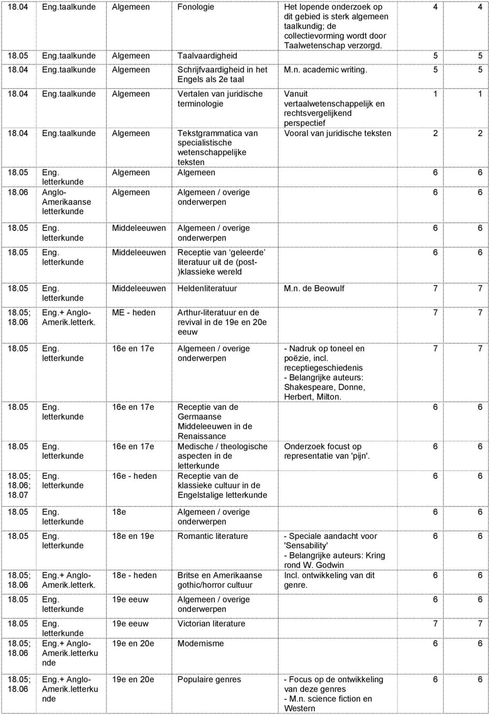 letterk. ; 18.07 Eng. Amerik.letterk. Amerik.letterku nde Amerik.letterku nde M.n. academic writing.