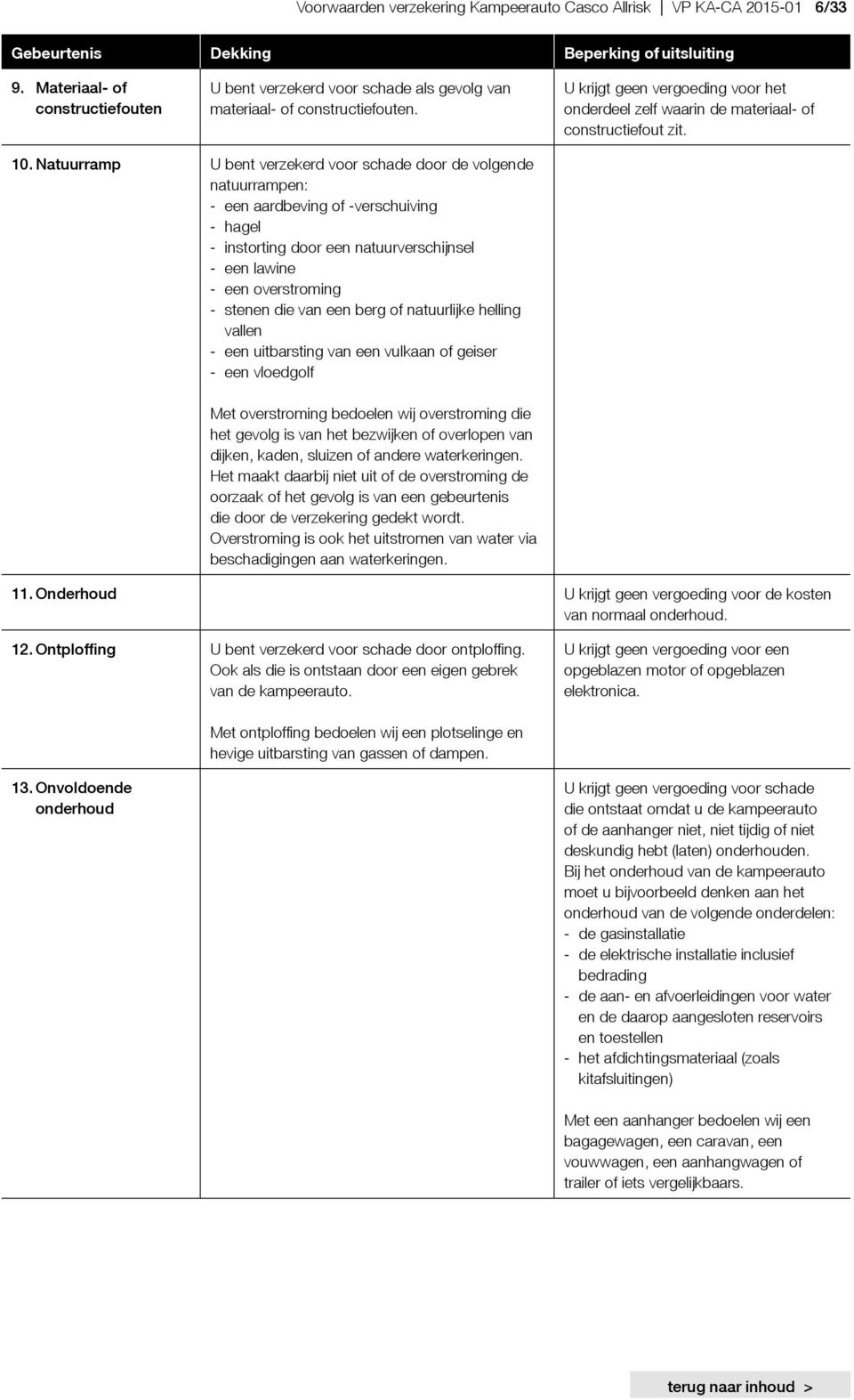 U krijgt geen vergoeding voor het onderdeel zelf waarin de materiaal- of constructiefout zit. 10.