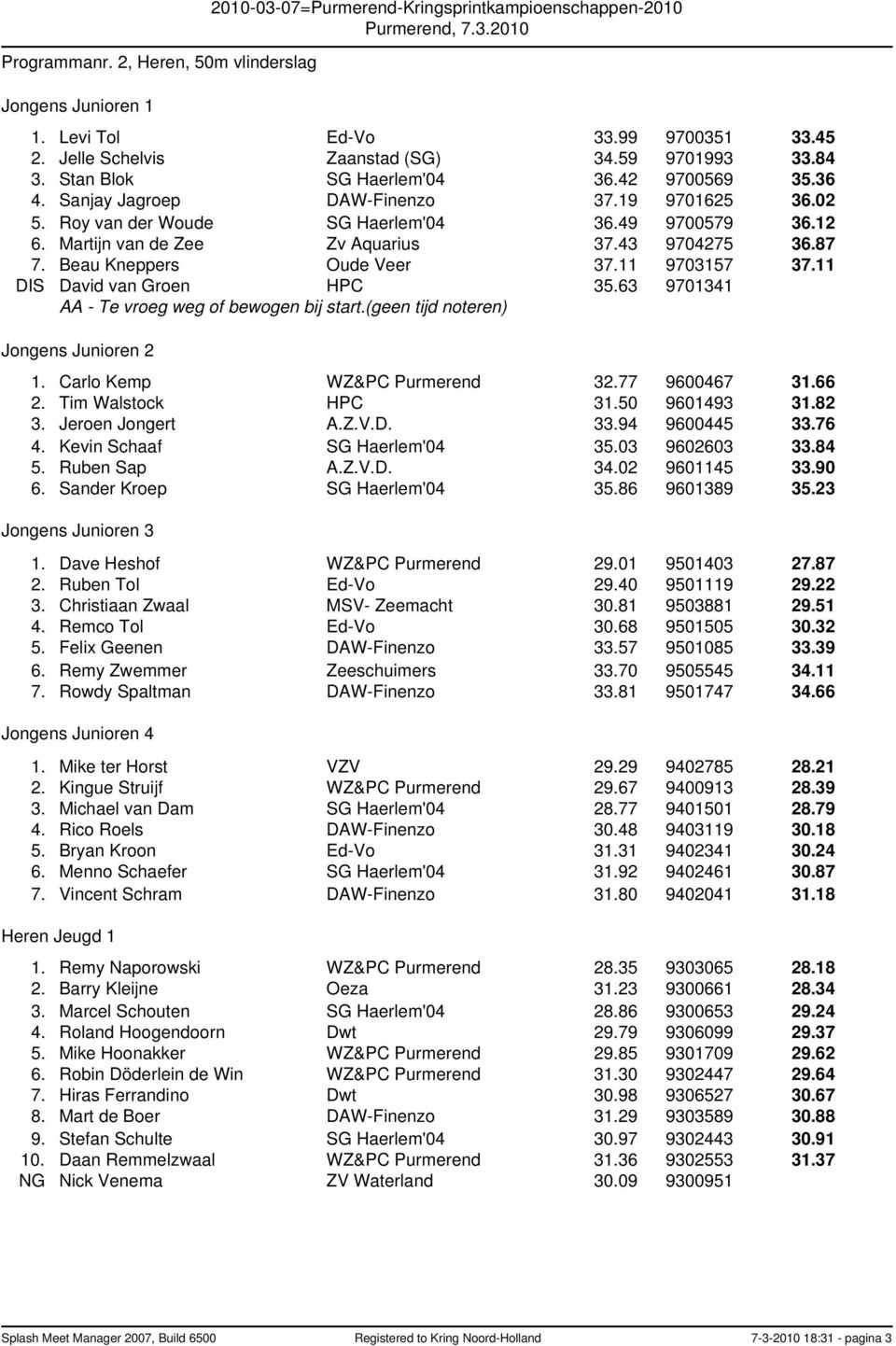 11 DIS David van Groen HPC 35.63 9701341 AA - Te vroeg weg of bewogen bij start.(geen tijd noteren) Jongens Junioren 2 1. Carlo Kemp WZ&PC Purmerend 32.77 9600467 31.66 2. Tim Walstock HPC 31.
