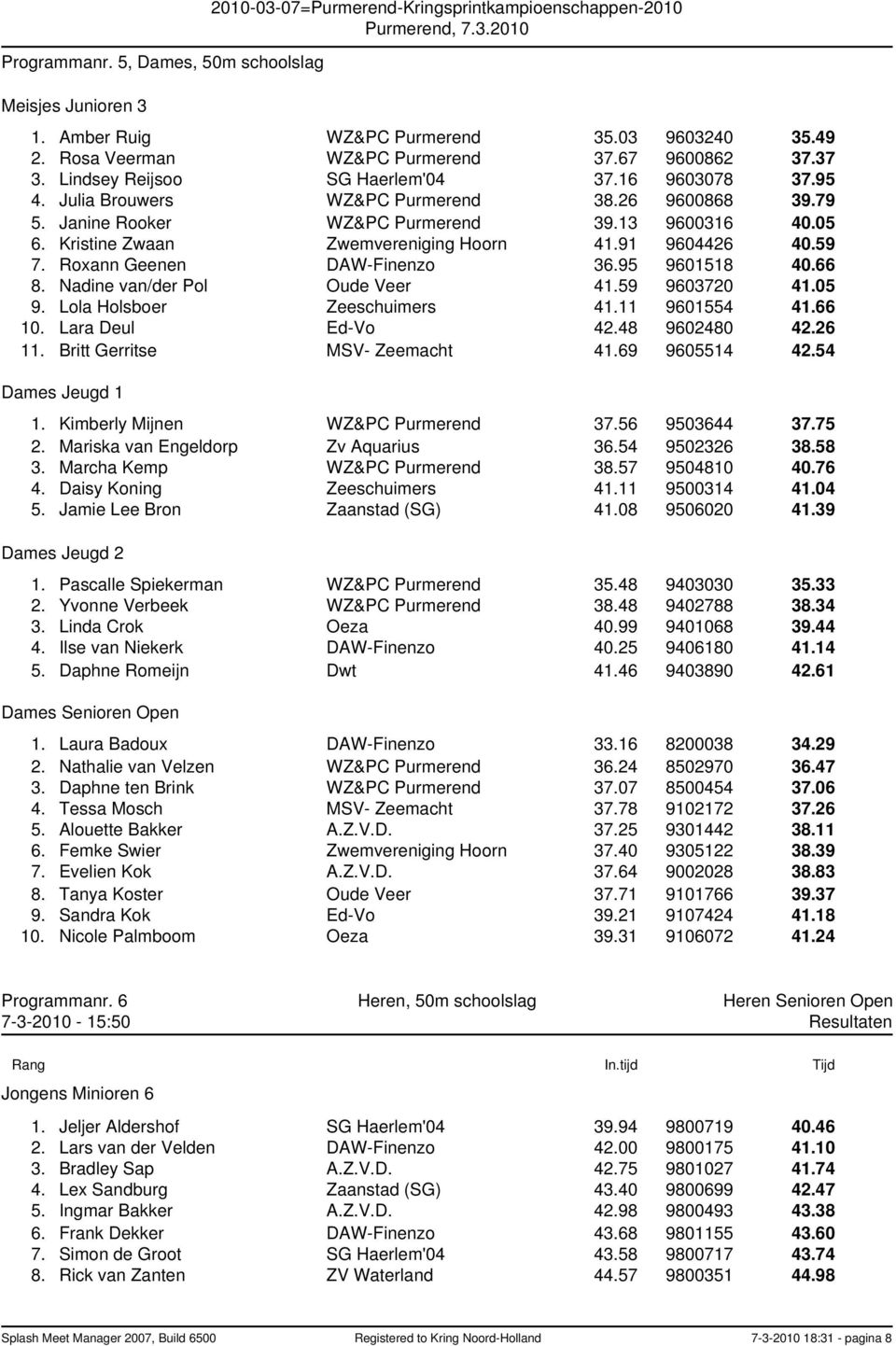 Roxann Geenen DAW-Finenzo 36.95 9601518 40.66 8. Nadine van/der Pol Oude Veer 41.59 9603720 41.05 9. Lola Holsboer Zeeschuimers 41.11 9601554 41.66 10. Lara Deul Ed-Vo 42.48 9602480 42.26 11.