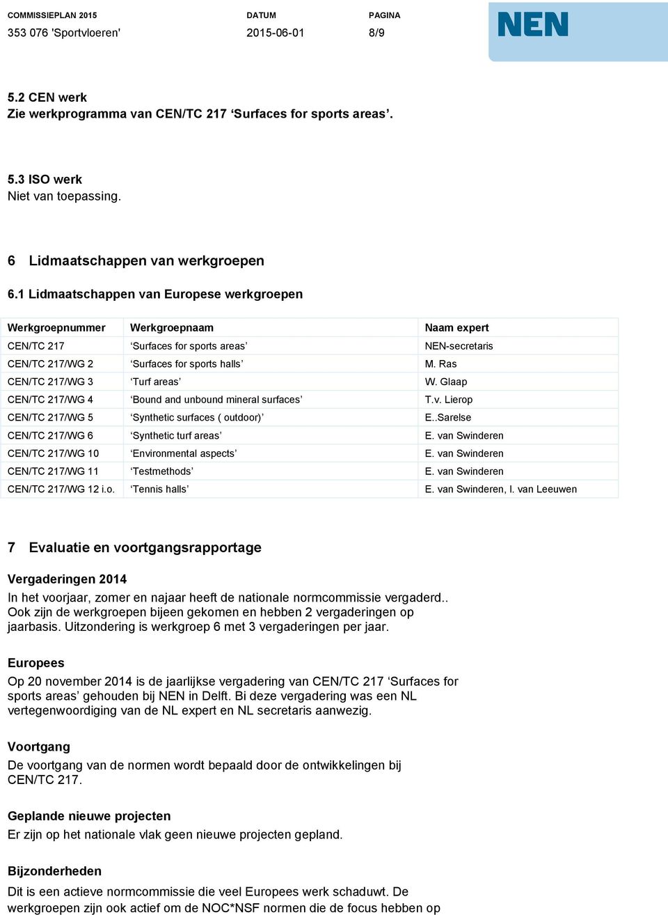 Ras CEN/TC 217/WG 3 Turf areas W. Glaap CEN/TC 217/WG 4 Bound and unbound mineral surfaces T.v. Lierop CEN/TC 217/WG 5 Synthetic surfaces ( outdoor) E..Sarelse CEN/TC 217/WG 6 Synthetic turf areas E.