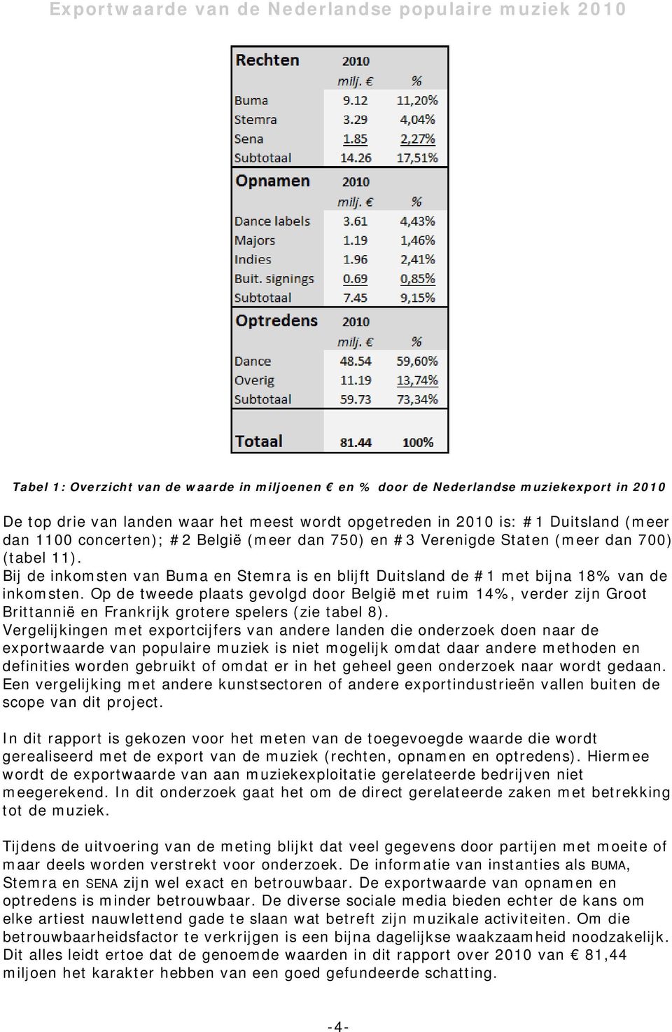 Op de tweede plaats gevolgd door België met ruim 14%, verder zijn Groot Brittannië en Frankrijk grotere spelers (zie tabel 8).