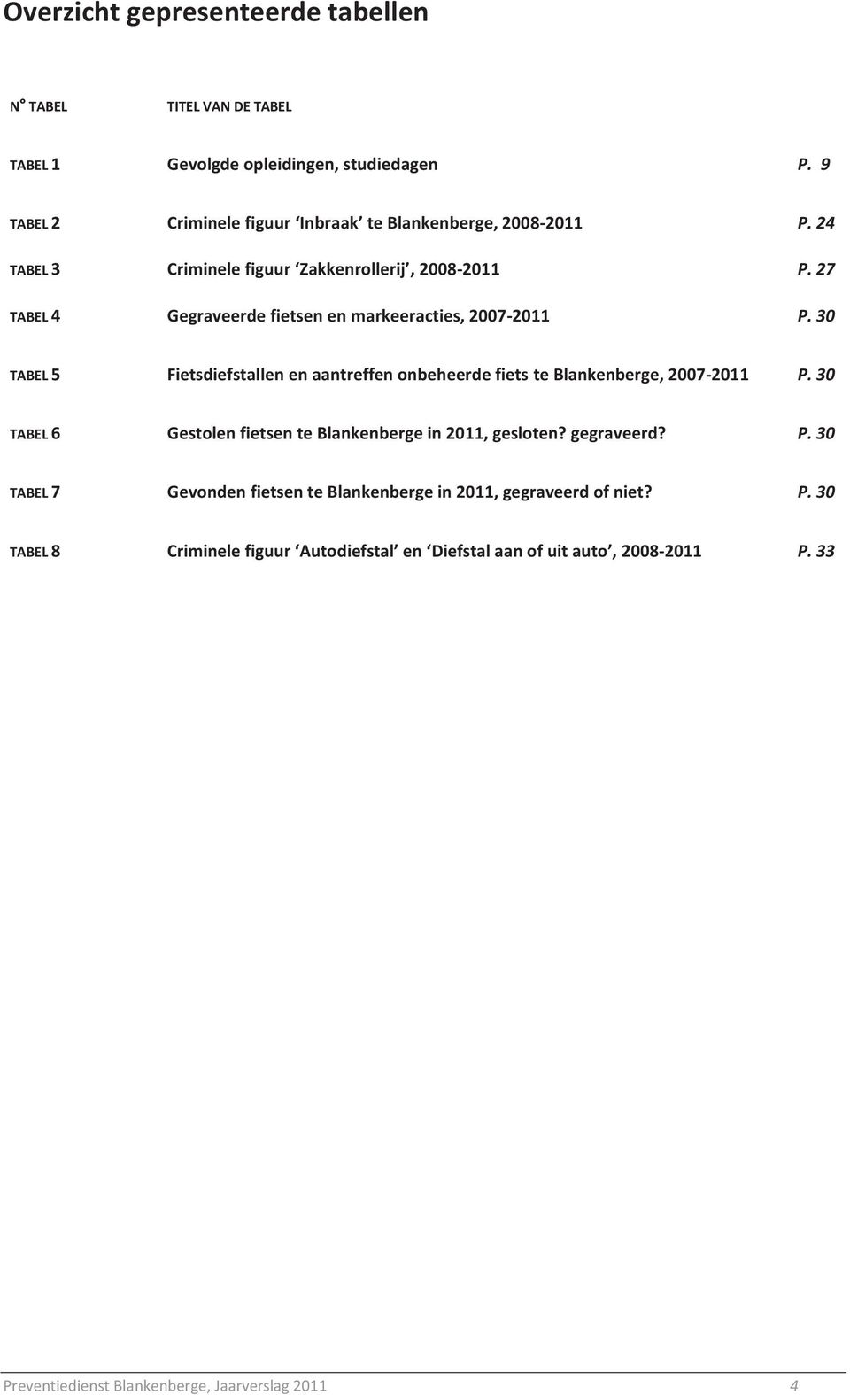 27 TABEL 4 Gegraveerde fietsen en markeeracties, 2007-2011 P. 30 TABEL 5 Fietsdiefstallen en aantreffen onbeheerde fiets te Blankenberge, 2007-2011 P.