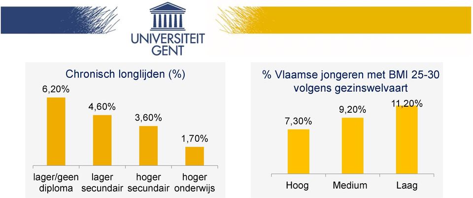 gezinswelvaart 7,30% 9,20% 11,20% lager/geen