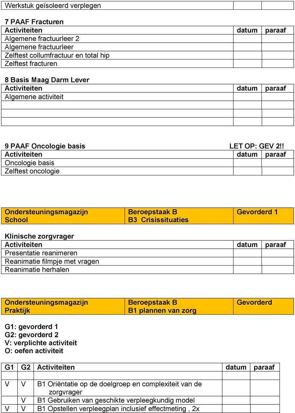 ! Oncologie basis Zelftest oncologie B3 Crisissituaties 1 Klinische zorgvrager Presentatie reanimeren Reanimatie filmpje met vragen Reanimatie herhalen G1: gevorderd 1