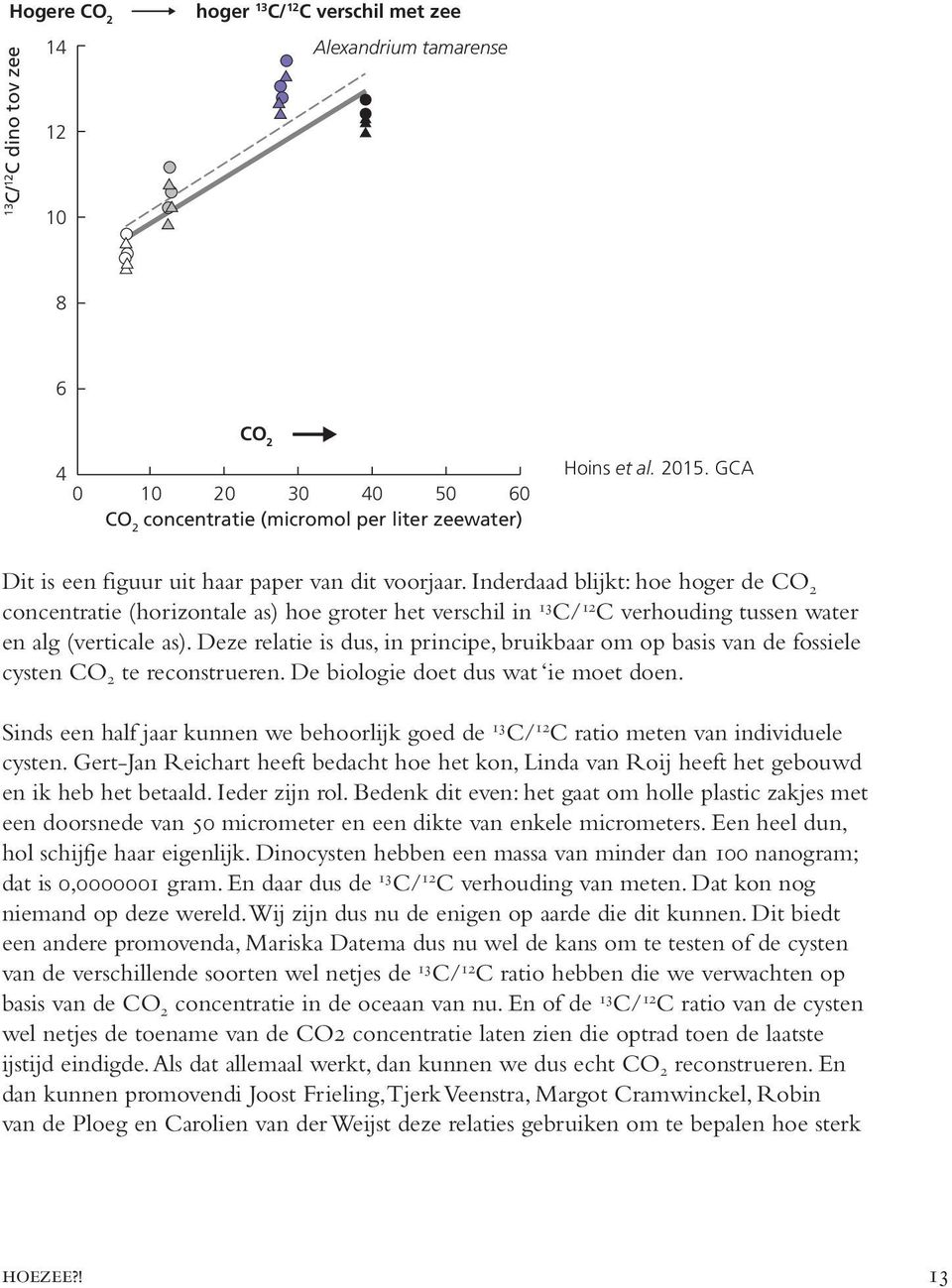 Inderdaad blijkt: hoe hoger de CO 2 concentratie (horizontale as) hoe groter het verschil in 13 C/ 12 C verhouding tussen water en alg (verticale as).