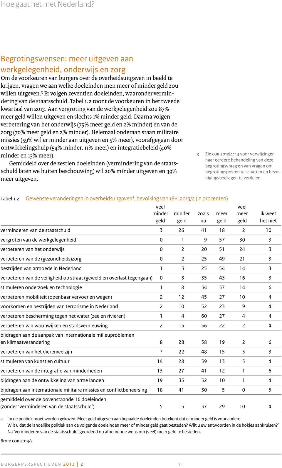 geld zou willen uitgeven. 3 Er volgen zeventien doeleinden, waaronder vermindering van de staatsschuld. Tabel 1.2 toont de voorkeuren in het tweede kwartaal van 2013.