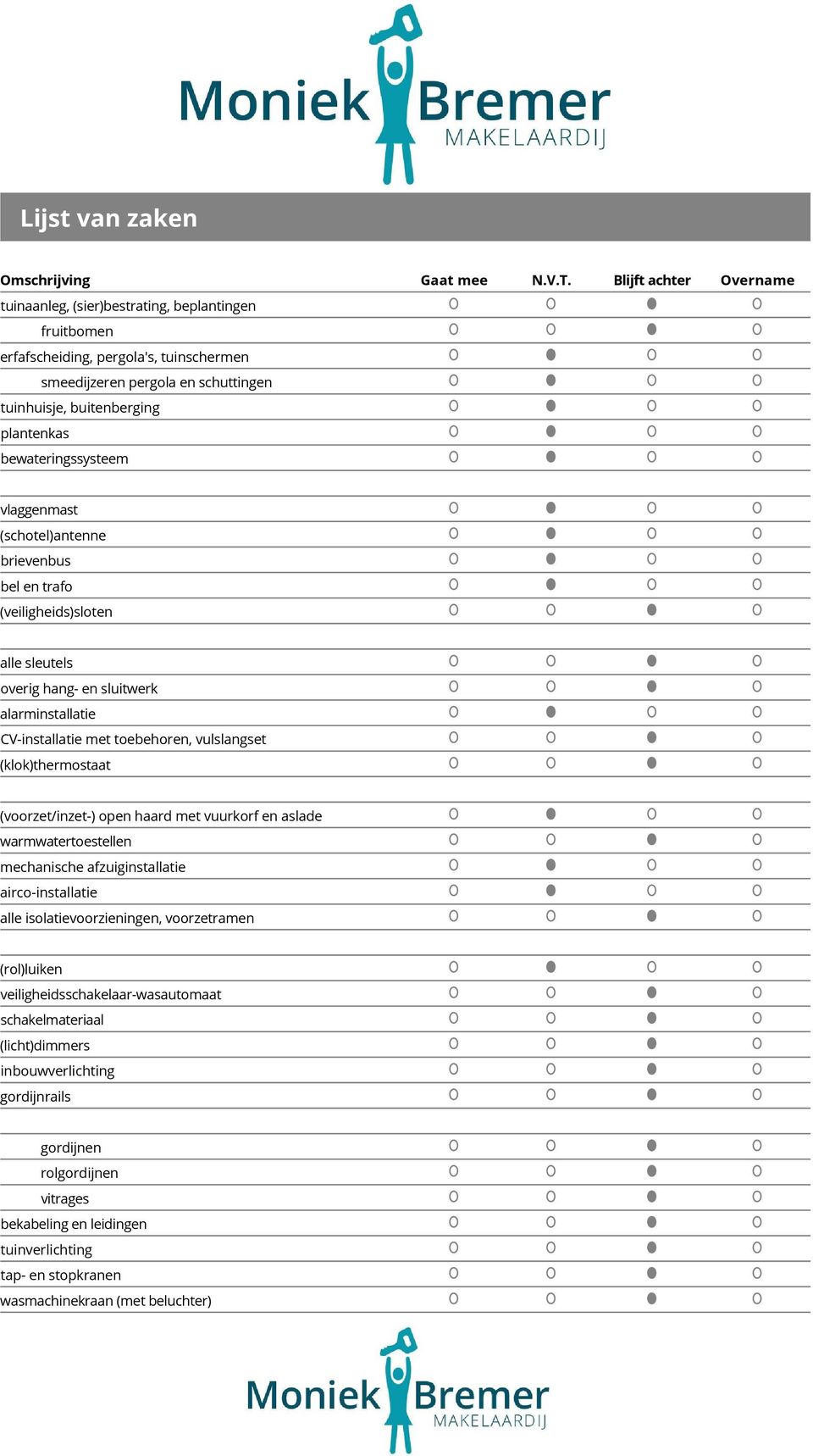 bewateringssysteem vlaggenmast (schotel)antenne brievenbus bel en trafo (veiligheids)sloten alle sleutels overig hang- en sluitwerk alarminstallatie CV-installatie met toebehoren, vulslangset