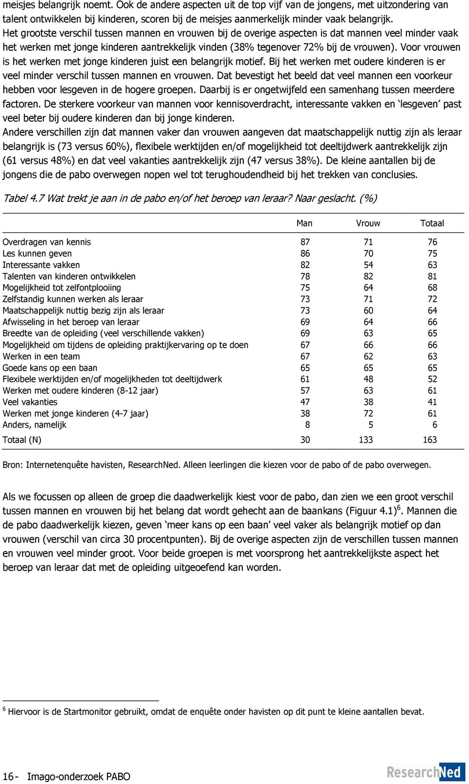 Voor vrouwen is het werken met jonge kinderen juist een belangrijk motief. Bij het werken met oudere kinderen is er veel minder verschil tussen mannen en vrouwen.