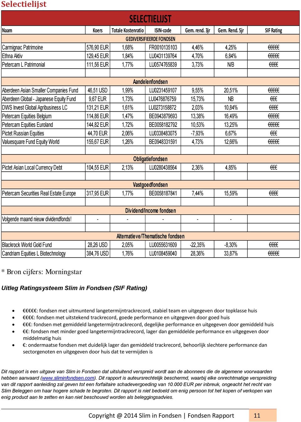 LU0574765839 3,73% N/B Aandelenfondsen Aberdeen Asian Smaller Companies Fund 46,51 USD 1,99% LU0231459107 9,55% 20,51% Aberdeen Global - Japanese Equity Fund 9,67 EUR 1,73% LU0476876759 15,73% NB DWS