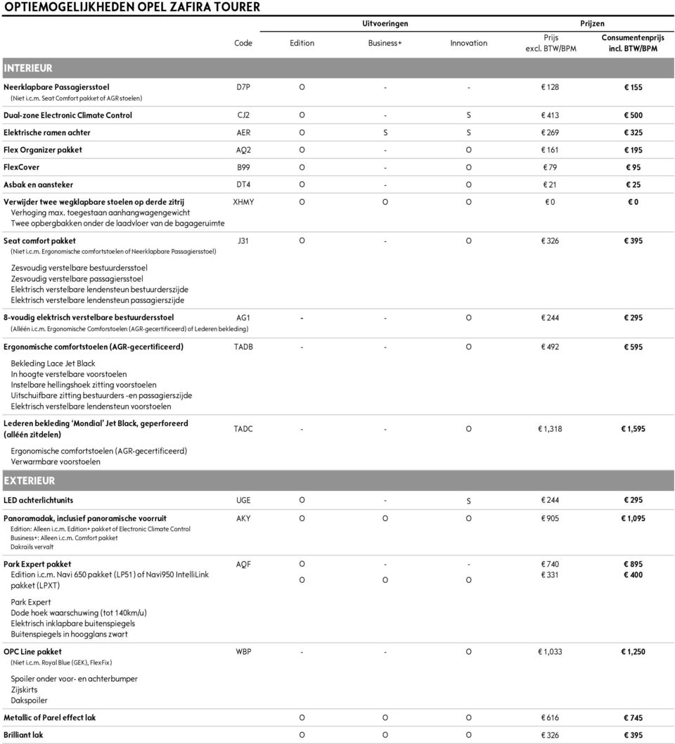 Seat Comfort pakket of AGR stoelen) Dual-zone Electronic Climate Control CJ2 O - S 413 500 Elektrische ramen achter AER O S S 269 325 Flex Organizer pakket AQ2 O - O 161 195 FlexCover B99 O - O 79 95