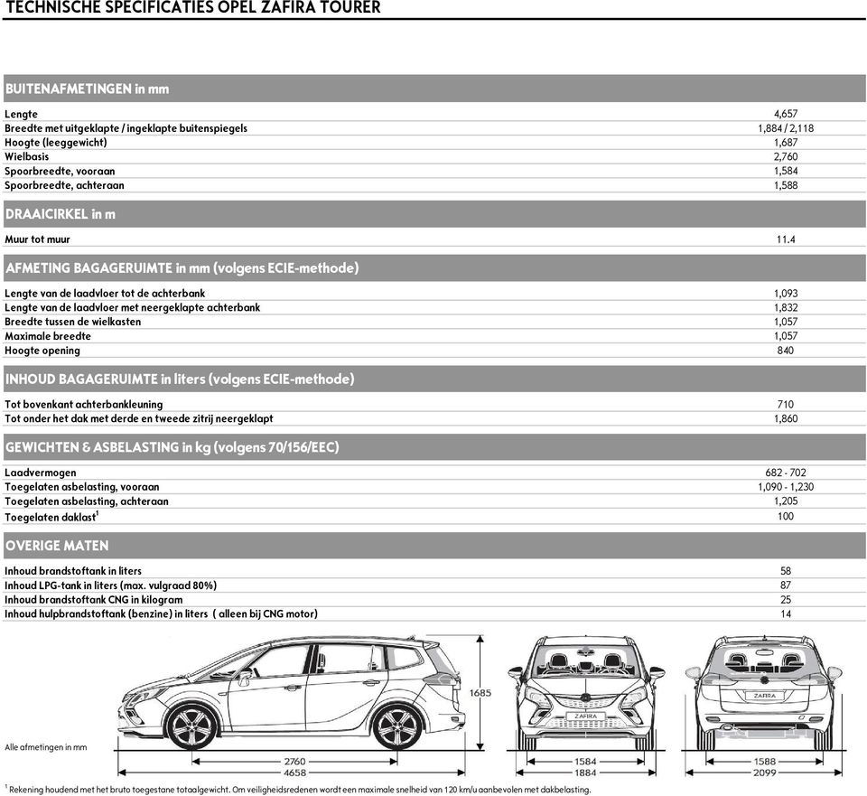 4 AFMETING BAGAGERUIMTE in mm (volgens ECIE-methode) Lengte van de laadvloer tot de achterbank 1,093 Lengte van de laadvloer met neergeklapte achterbank 1,832 Breedte tussen de wielkasten 1,057