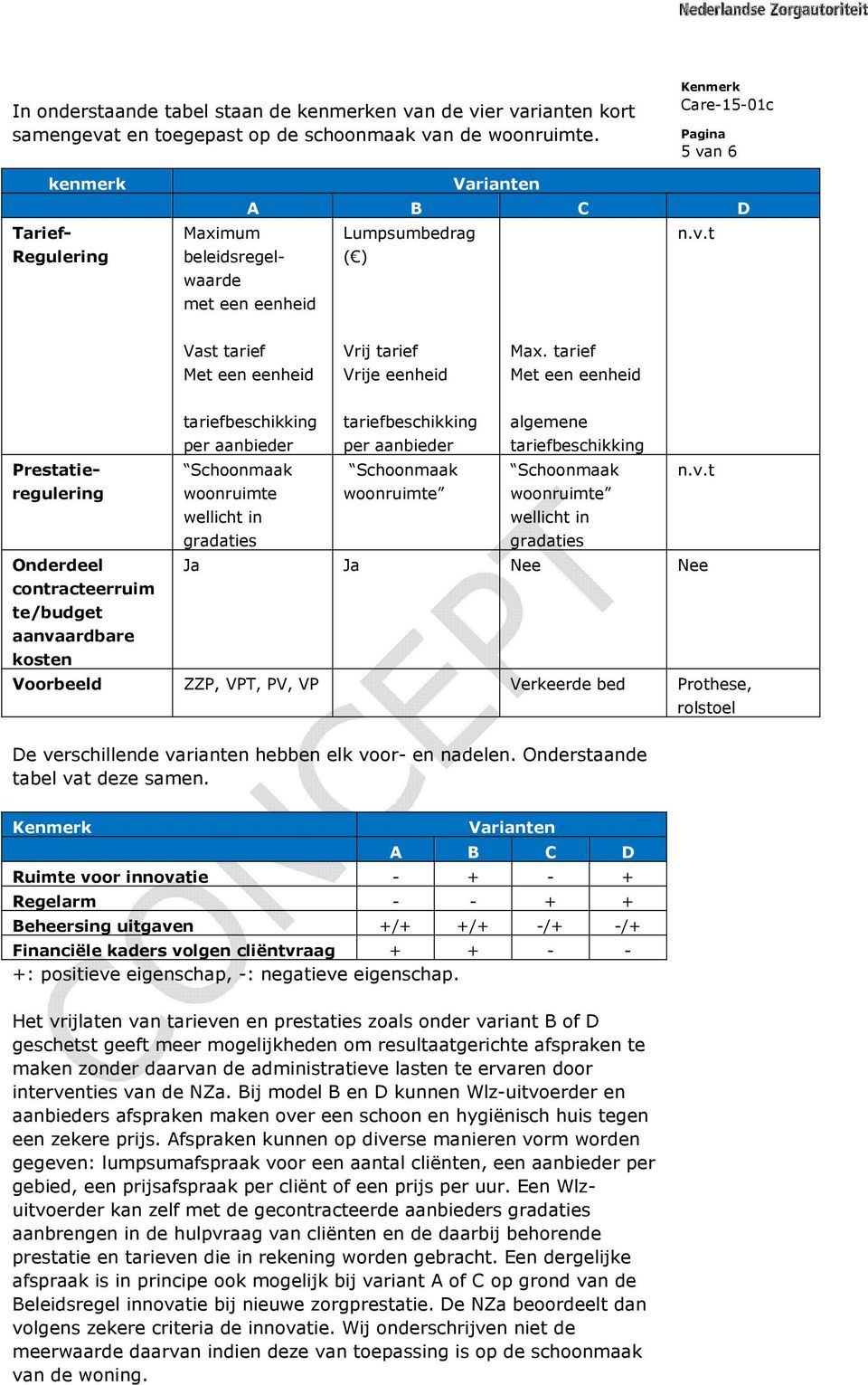 v.t woonruimte woonruimte woonruimte wellicht in wellicht in gradaties gradaties Onderdeel Ja Ja Nee Nee contracteerruim te/budget aanvaardbare kosten Voorbeeld ZZP, VPT, PV, VP Verkeerde bed