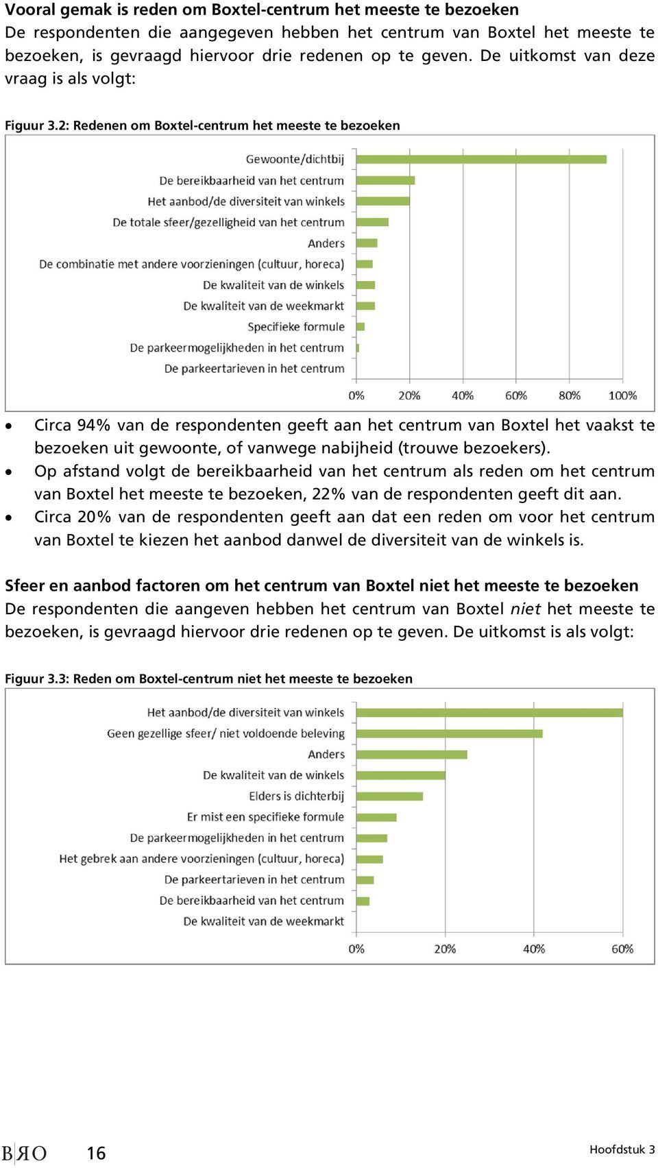 2: Redenen om Boxtel-centrum het meeste te bezoeken Circa 94% van de respondenten geeft aan het centrum van Boxtel het vaakst te bezoeken uit gewoonte, of vanwege nabijheid (trouwe bezoekers).